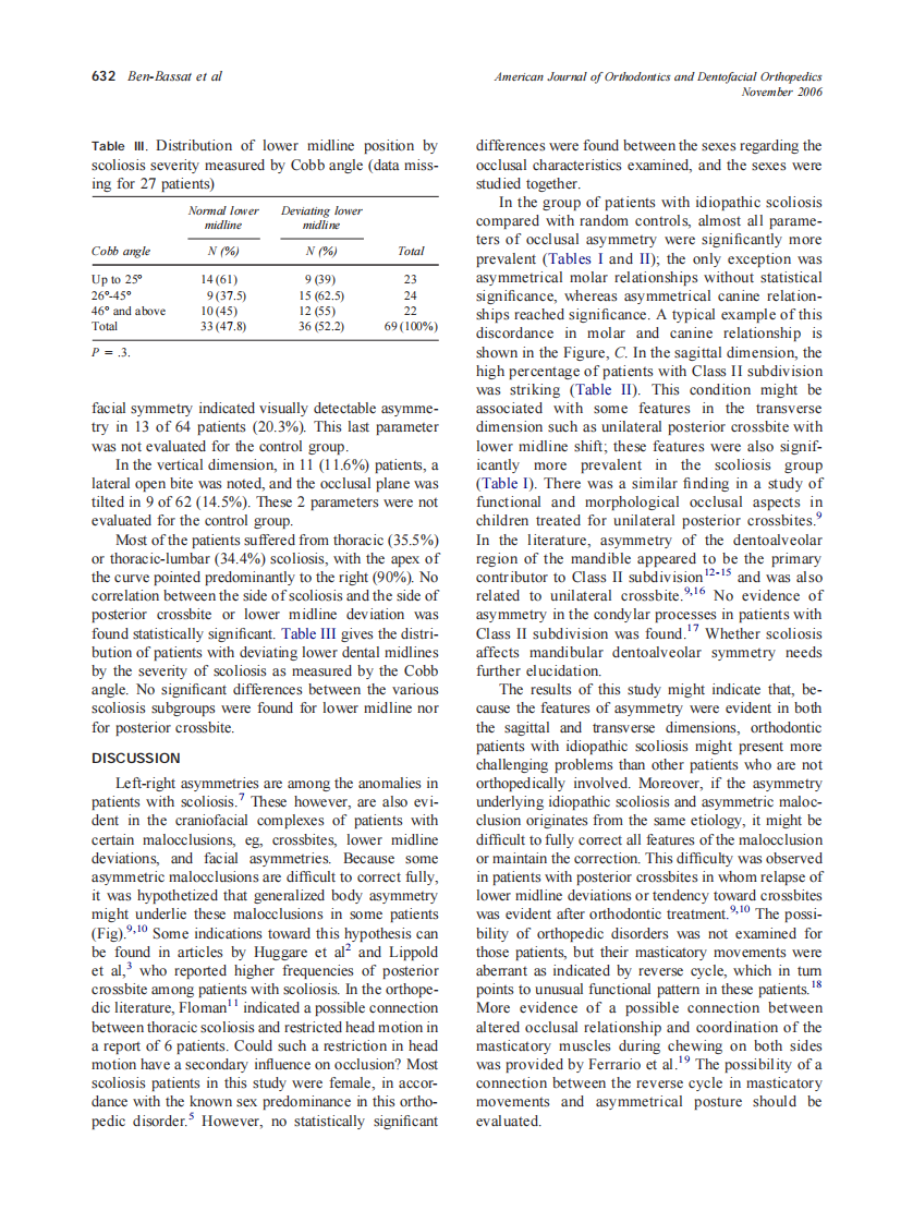 2006_130_5_629_633_Ben-Bassat.pdf 第4页