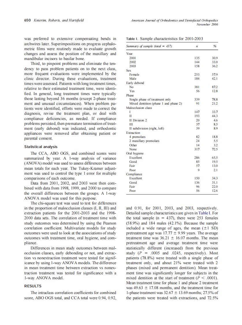 2006_130_5_648.e1_648.e11_Knierim.pdf 第3页