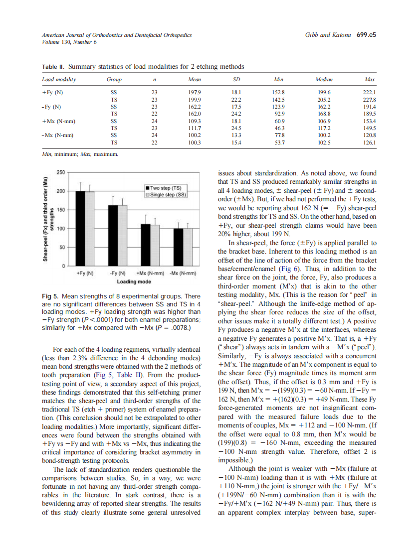 2006_130_6_699.e1_699.e7_Gibb.pdf 第5页