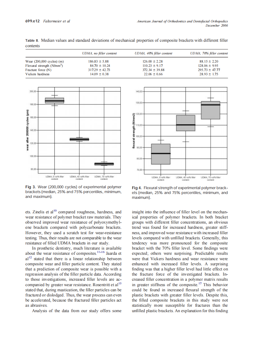 2006_130_6_699.e9_699.e14_Faltermeier.pdf 第4页