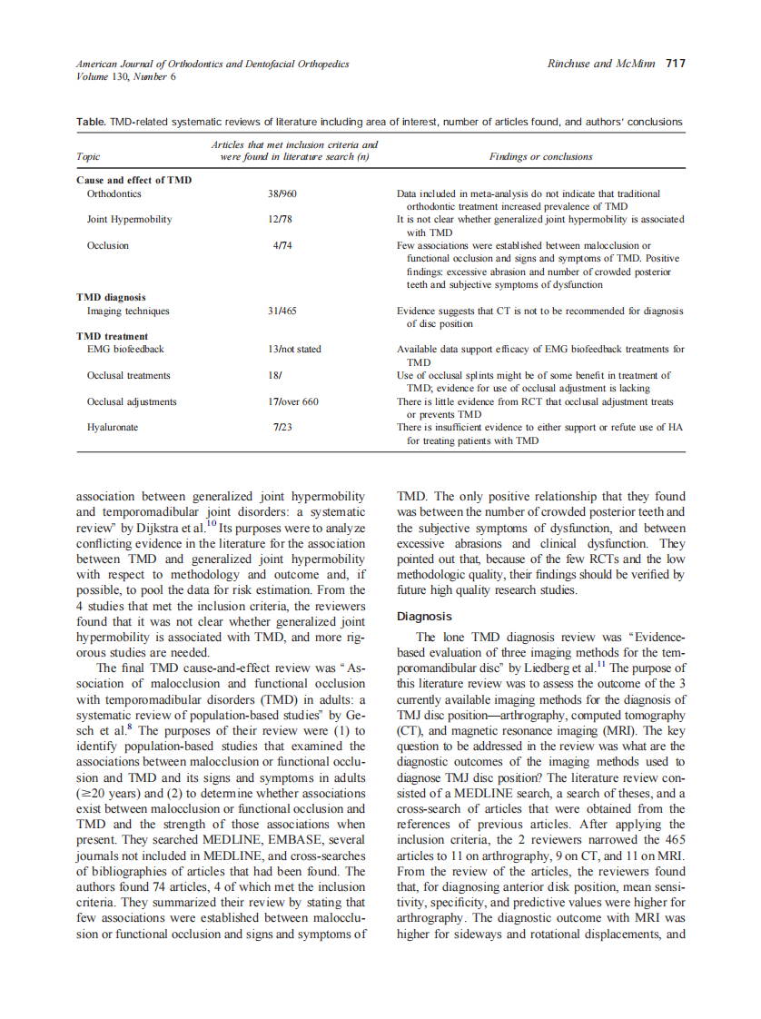 2006_130_6_715_720_Rinchuse.pdf 第3页