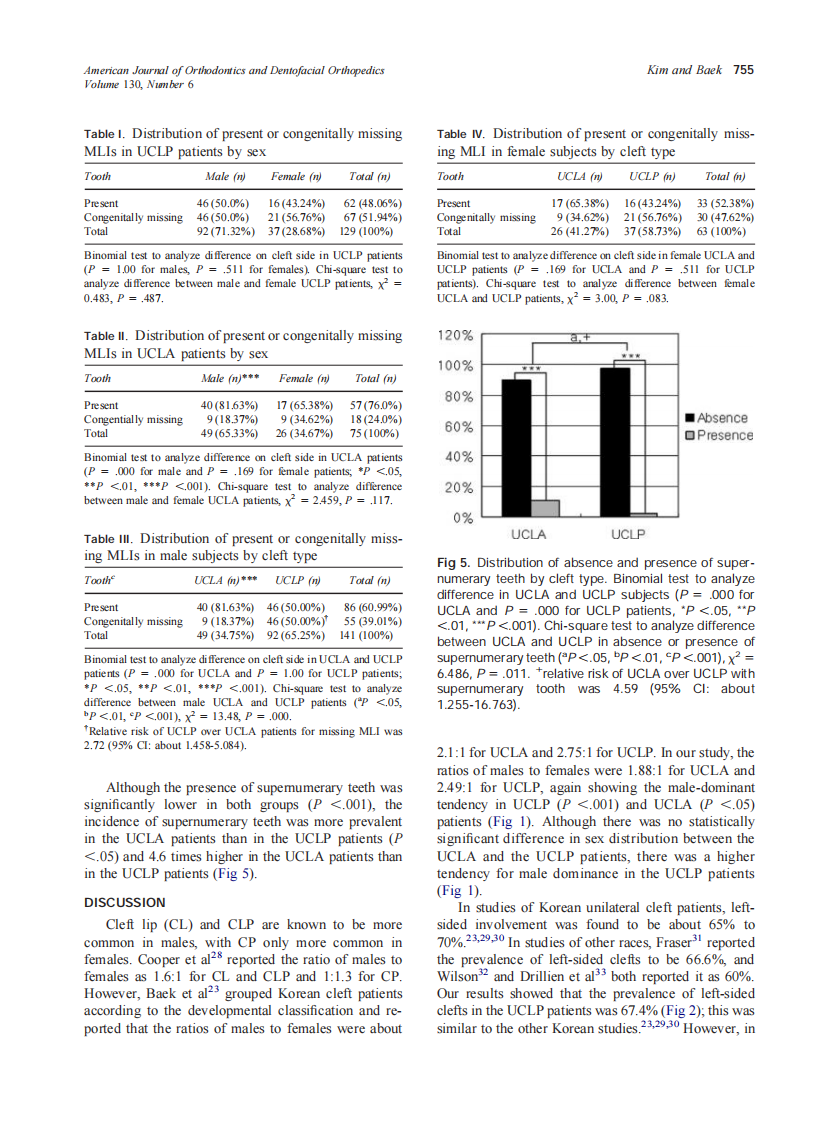 2006_130_6_752_758_Kim.pdf 第4页