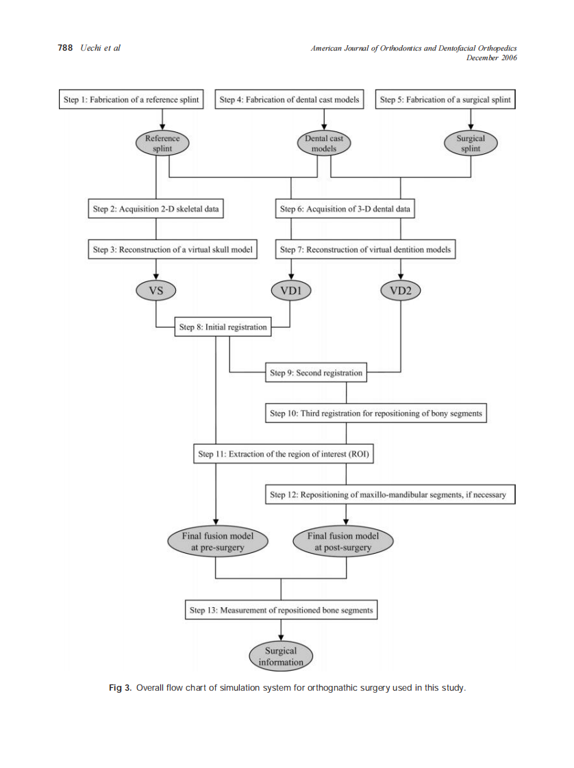 2006_130_6_786_798_Uechi.pdf 第3页