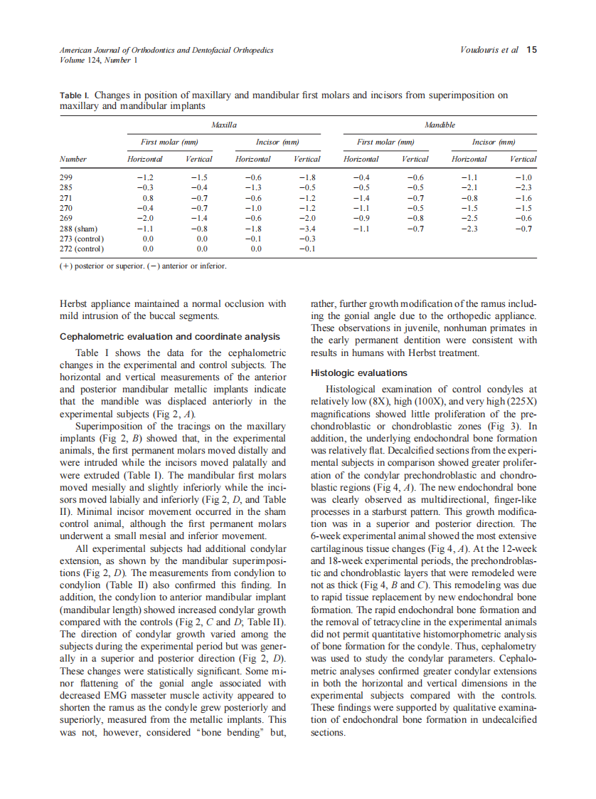 2003_124_1_13_29_Voudouris.pdf 第3页