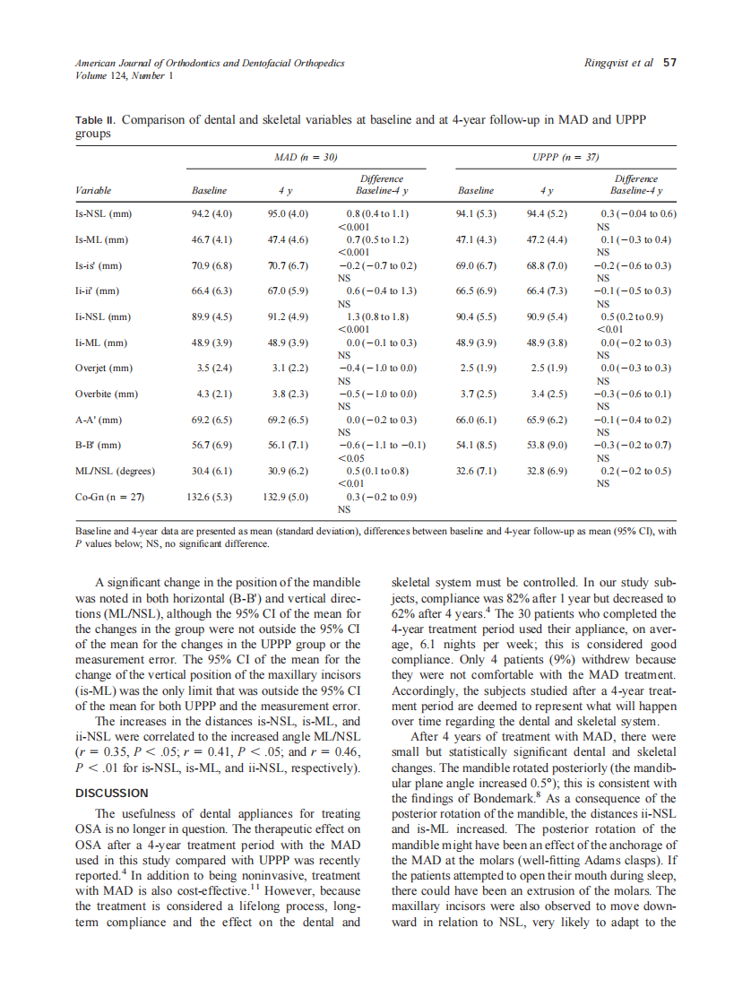 2003_124_1_53_60_Ringqvist.pdf 第5页