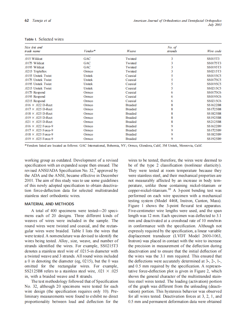 2003_124_1_61_68_Taneja.pdf 第2页