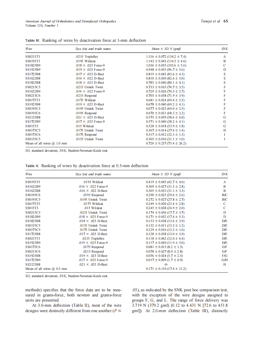 2003_124_1_61_68_Taneja.pdf 第5页
