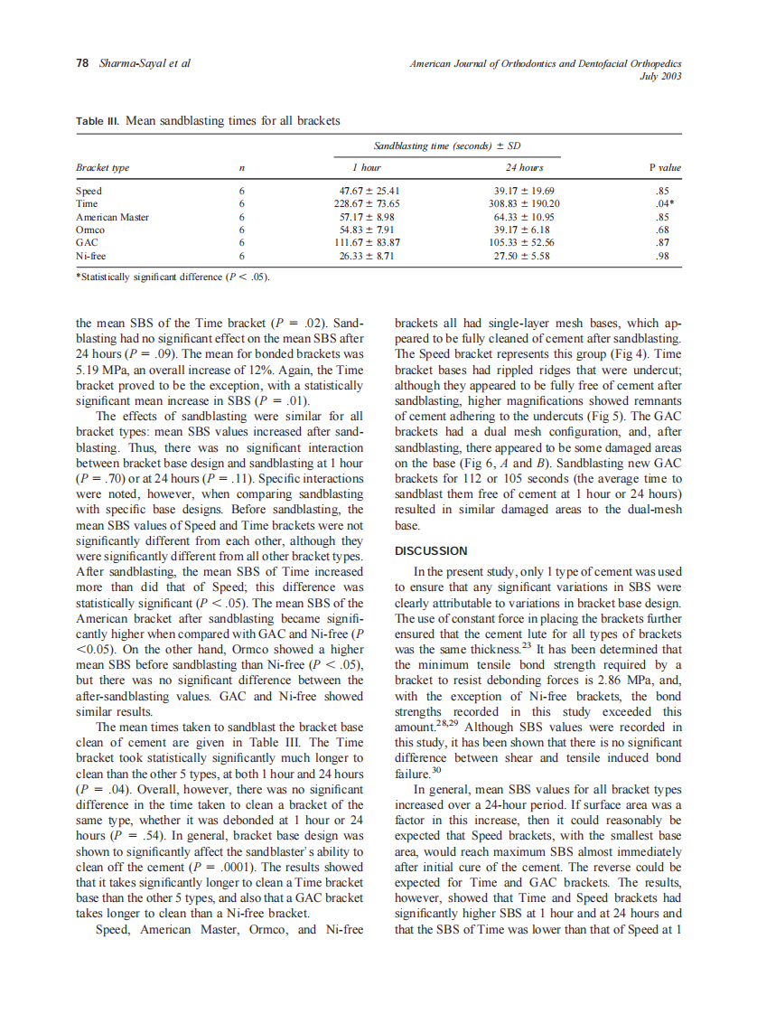 2003_124_1_74_82_Sharma-Sayal.pdf 第5页