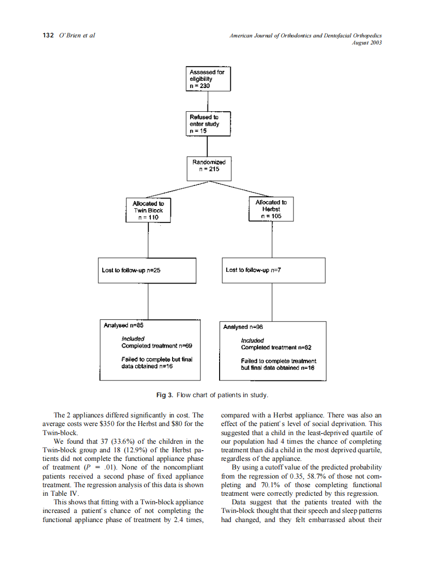 2003_124_2_128_137_O'Brien.pdf 第5页