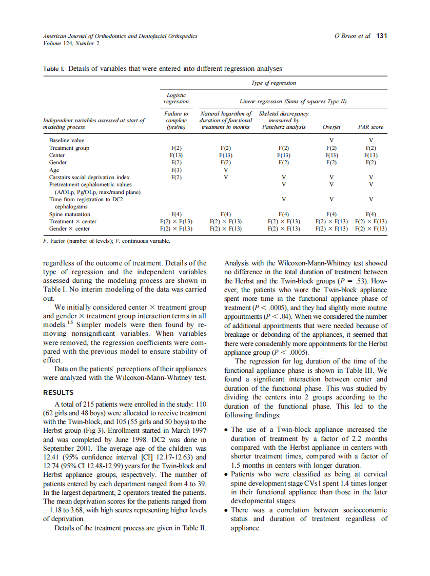 2003_124_2_128_137_O'Brien.pdf 第4页