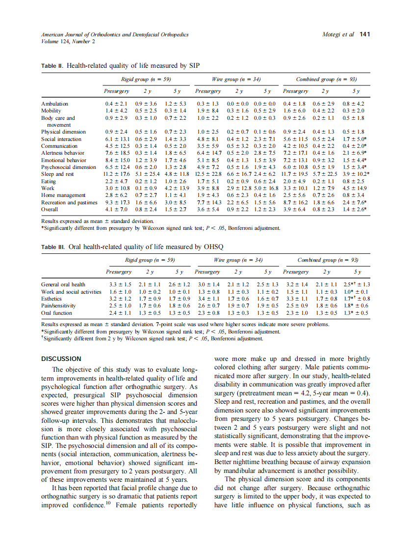 2003_124_2_138_143_Motegi.pdf 第4页