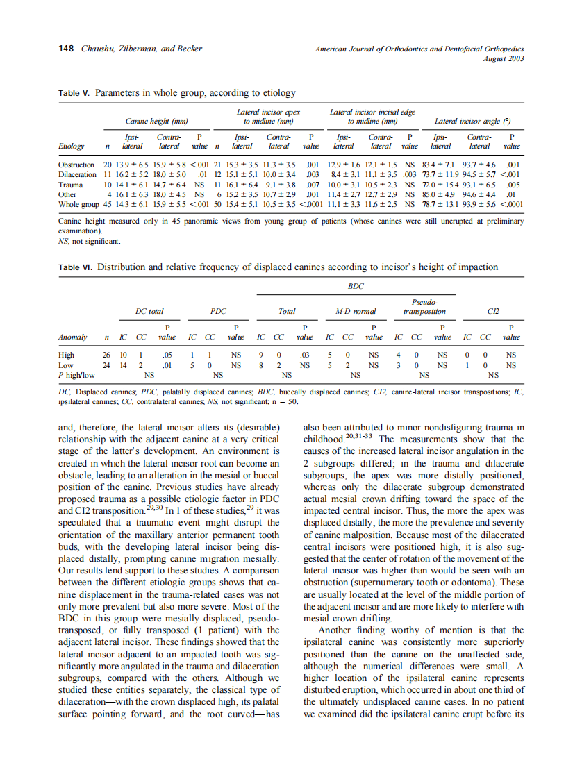 2003_124_2_144_150_Chaushu.pdf 第5页