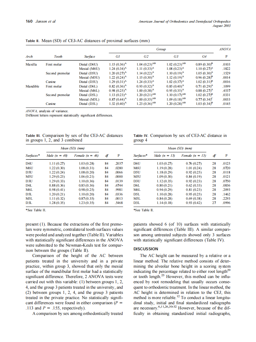2003_124_2_157_164_Janson.pdf 第4页