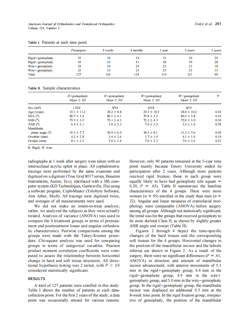 2003_124_3_249_256_Dolce.pdf 第3页