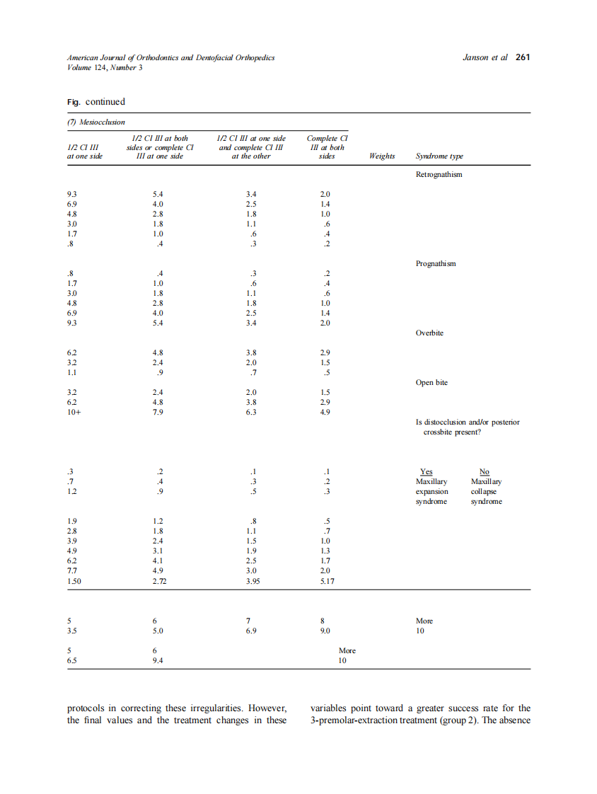 2003_124_3_257_264_Janson.pdf 第5页