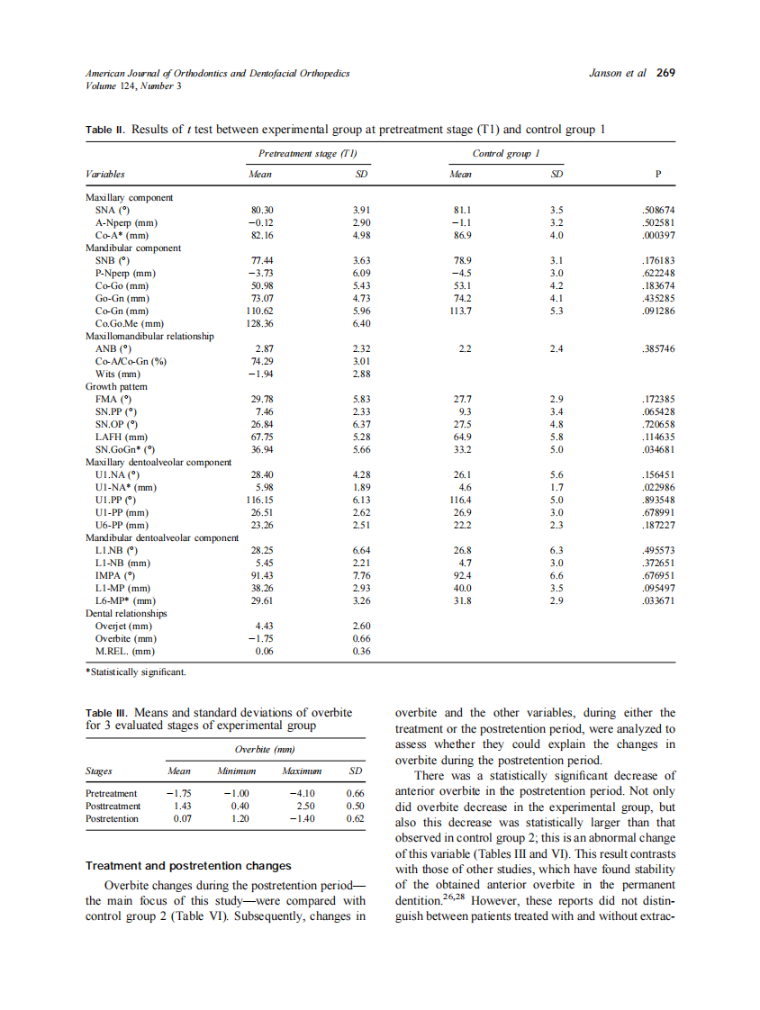 2003_124_3_265_276_Janson.pdf 第5页