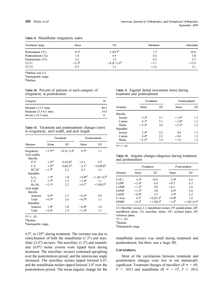 2003_124_3_277_287_Boley.pdf 第4页