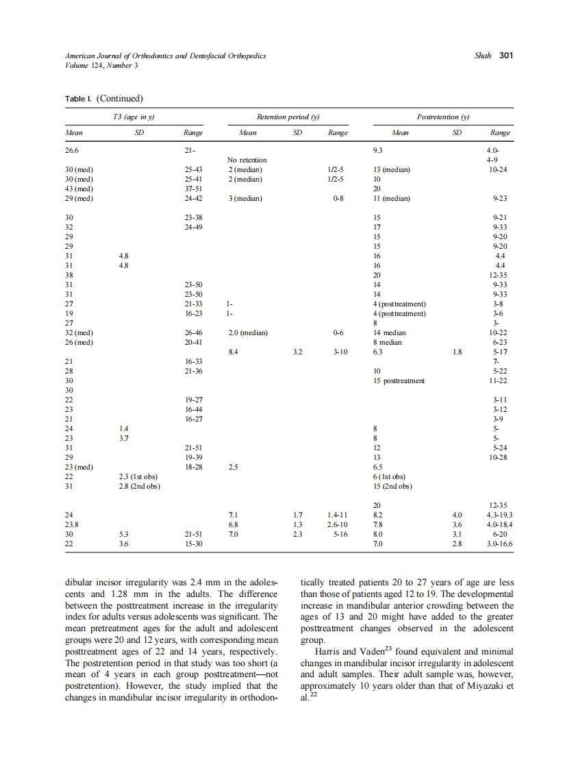 2003_124_3_298_308_Shah.pdf 第4页