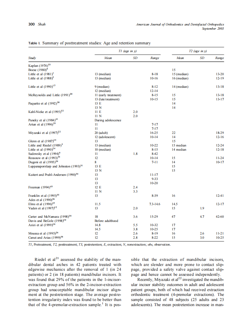 2003_124_3_298_308_Shah.pdf 第3页