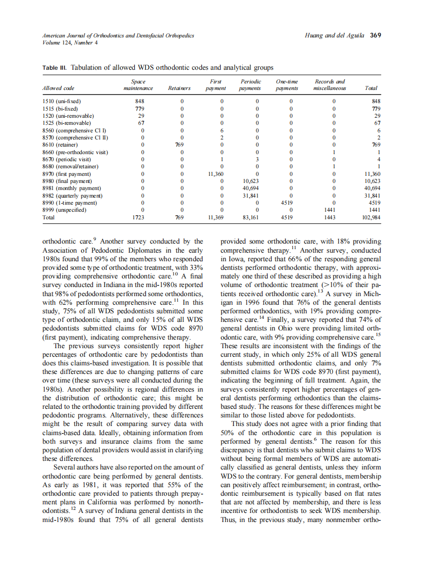 2003_124_4_366_372_Huang.pdf 第4页