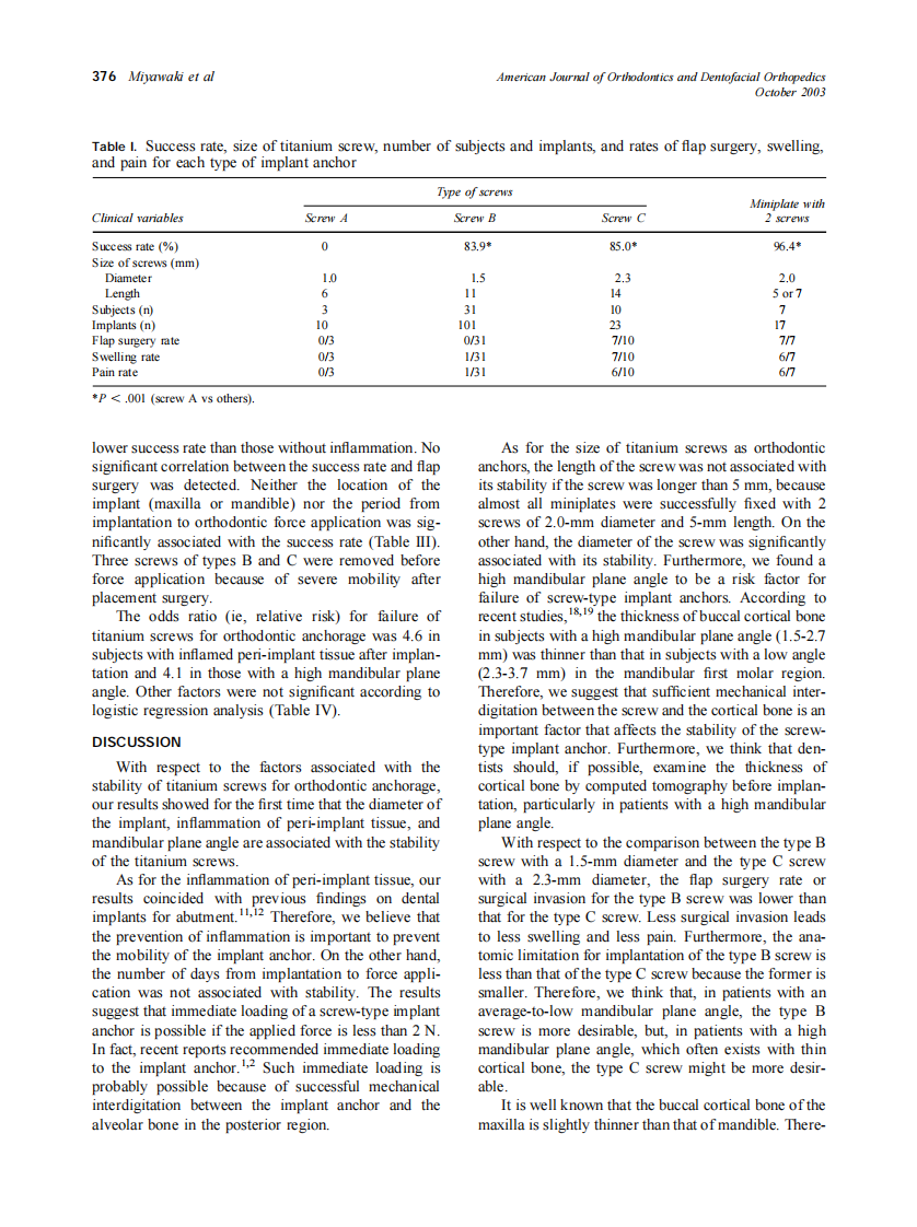 2003_124_4_373_378_Miyawaki.pdf 第4页