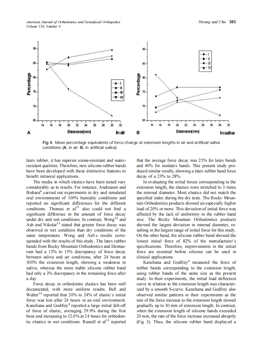 2003_124_4_379_386_Hwang.pdf 第5页