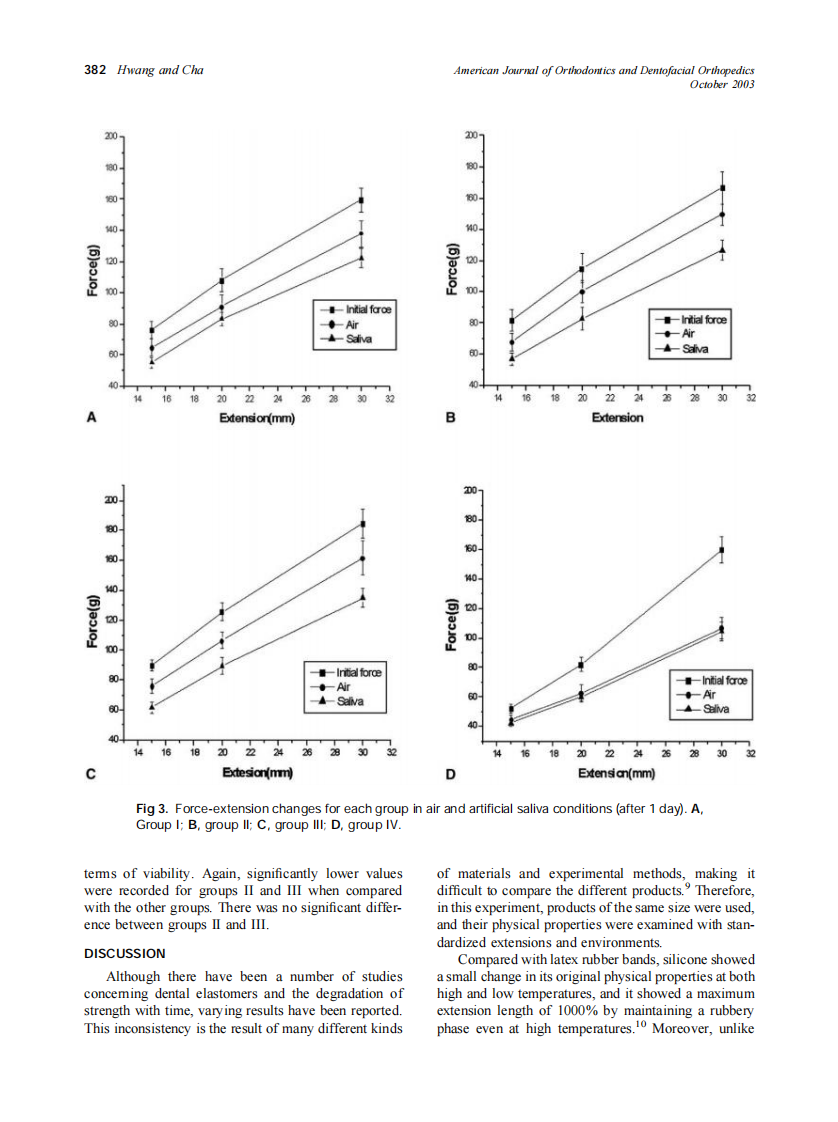 2003_124_4_379_386_Hwang.pdf 第4页