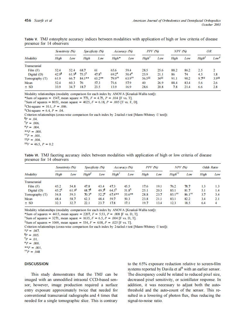 2003_124_4_452_457_Scarfe.pdf 第5页