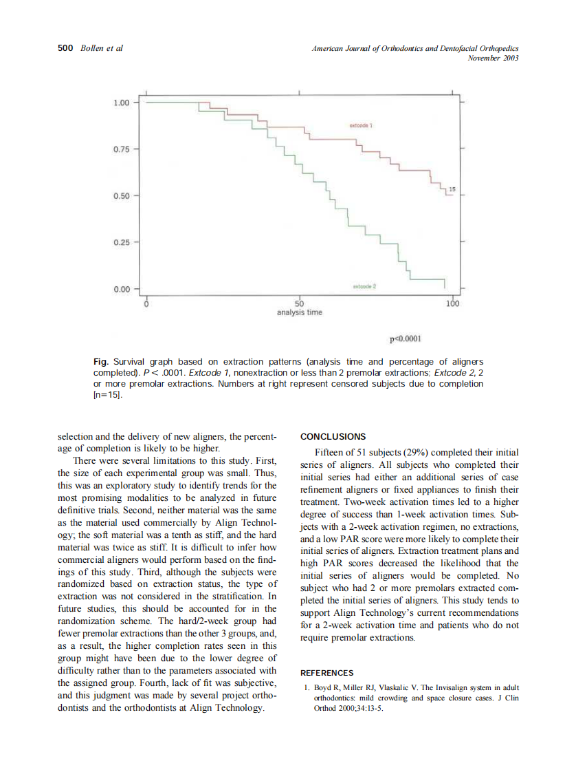 2003_124_5_496_501_Bollen.pdf 第5页