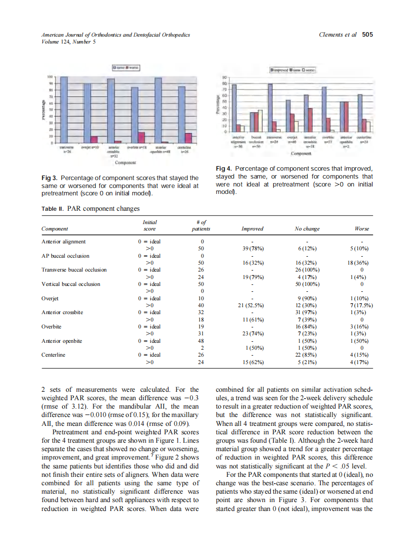 2003_124_5_502_508_Clements.pdf 第4页