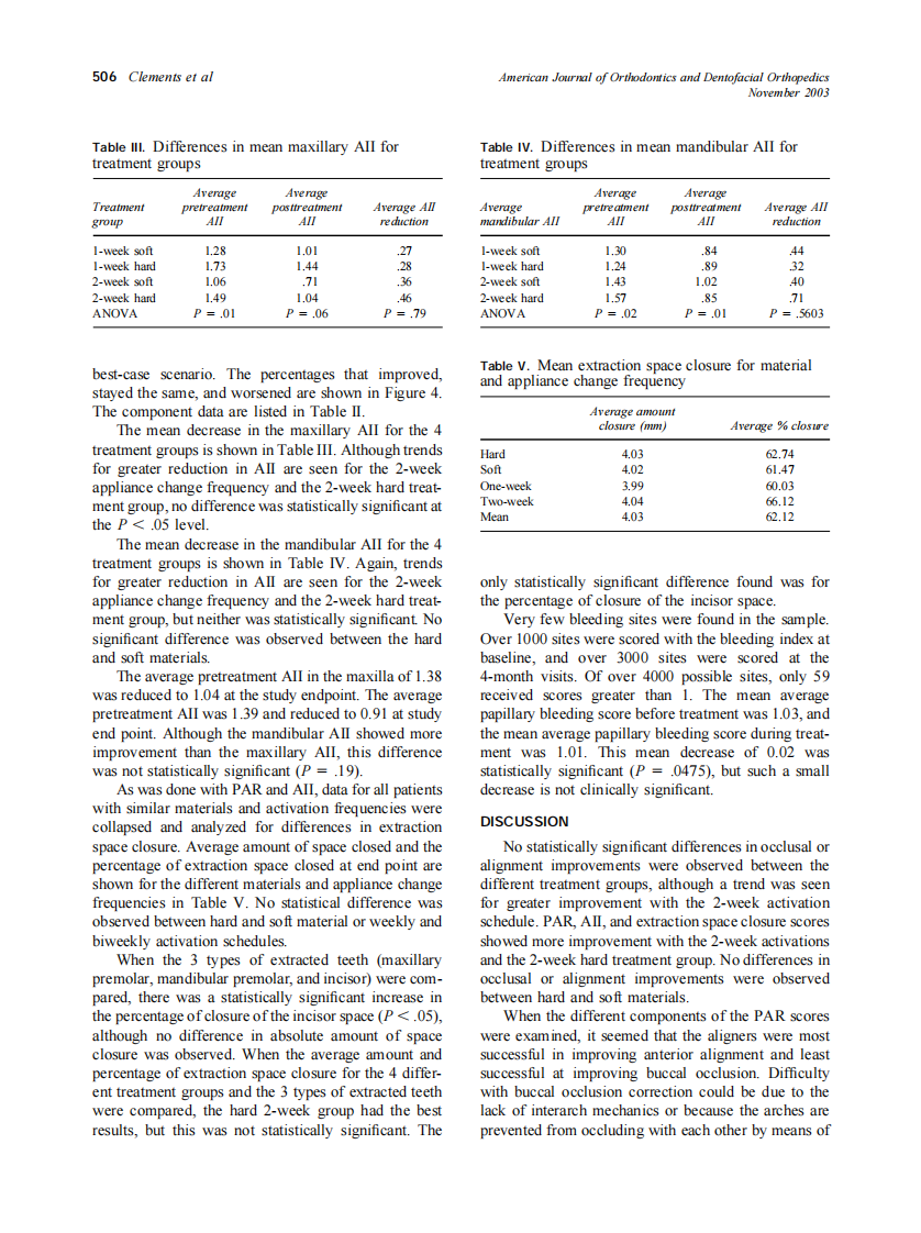 2003_124_5_502_508_Clements.pdf 第5页