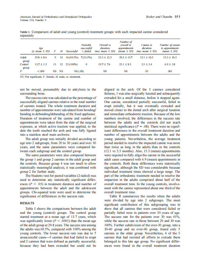 2003_124_5_509_514_Becker.pdf 第3页