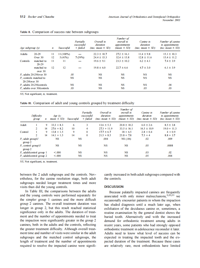 2003_124_5_509_514_Becker.pdf 第4页