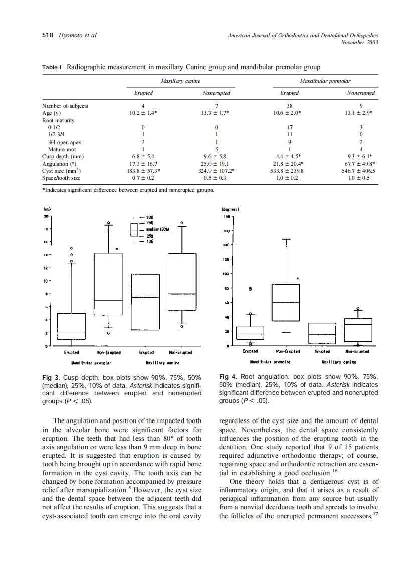 2003_124_5_515_520_Hyomoto.pdf 第4页