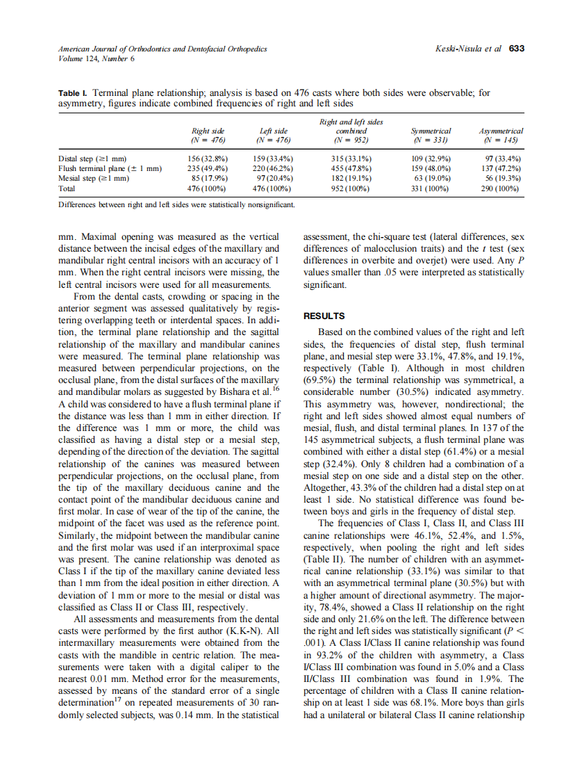 2003_124_6_631_638_Keski-Nisula.pdf 第3页