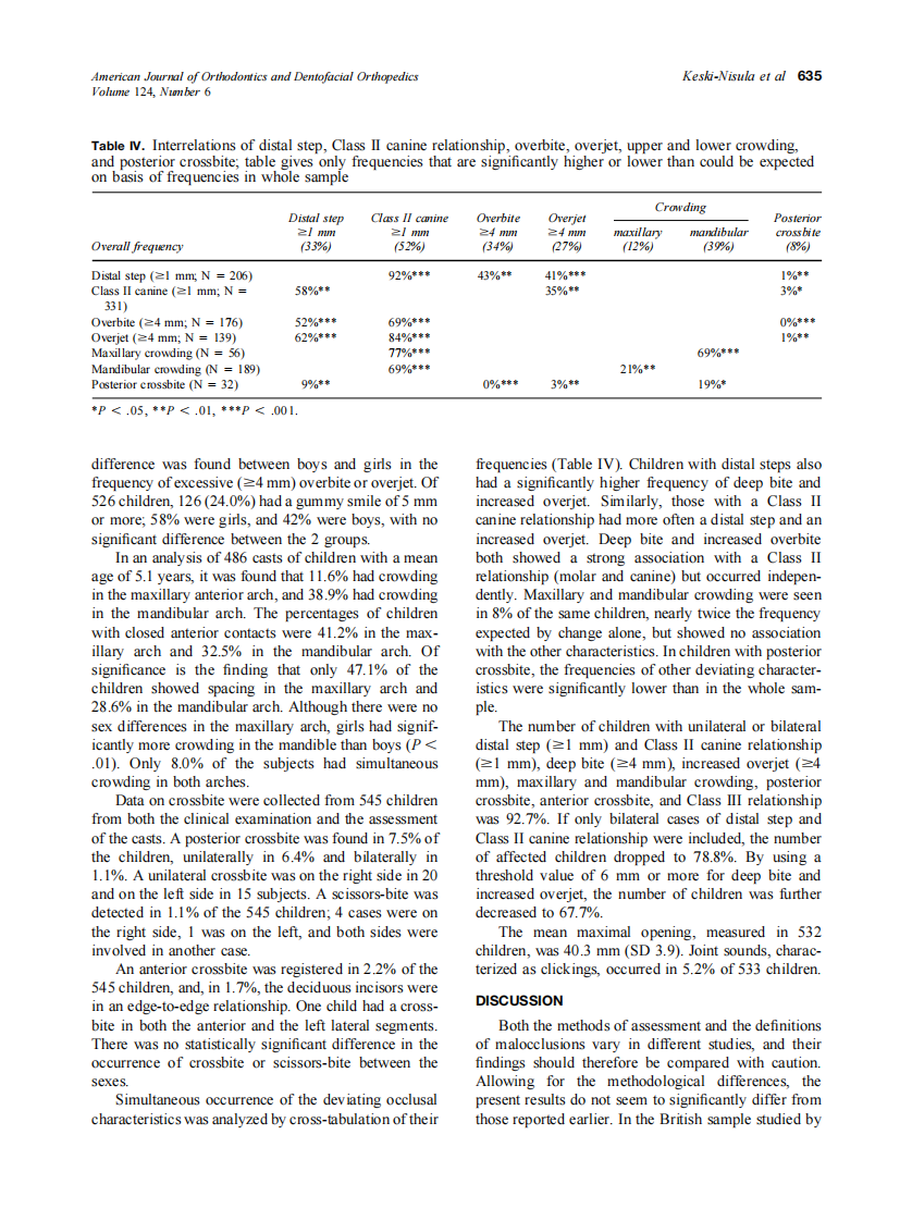 2003_124_6_631_638_Keski-Nisula.pdf 第5页