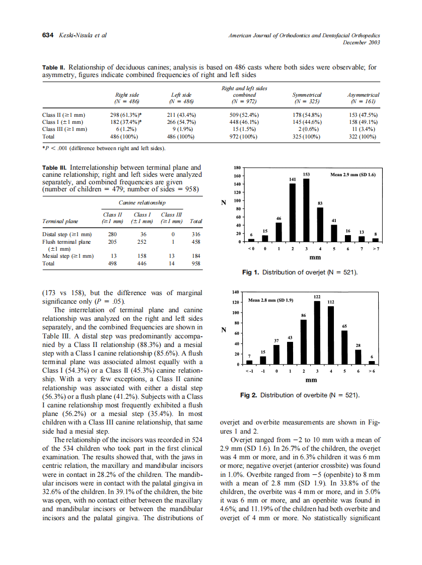 2003_124_6_631_638_Keski-Nisula.pdf 第4页