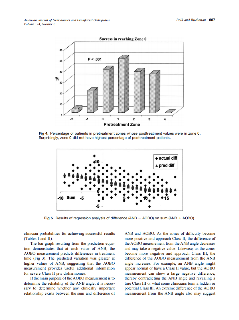 2003_124_6_663_669_Polk.pdf 第5页