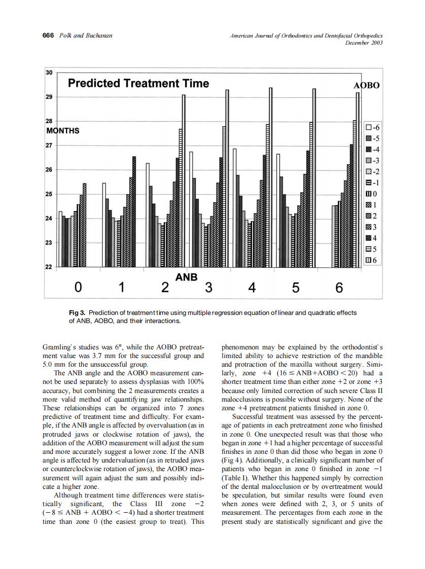 2003_124_6_663_669_Polk.pdf 第4页