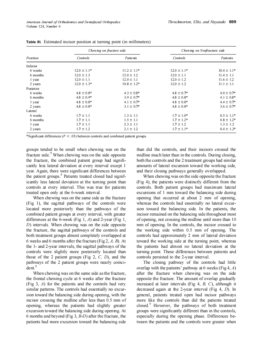 2003_124_6_695_707_Throckmorton.pdf 第5页