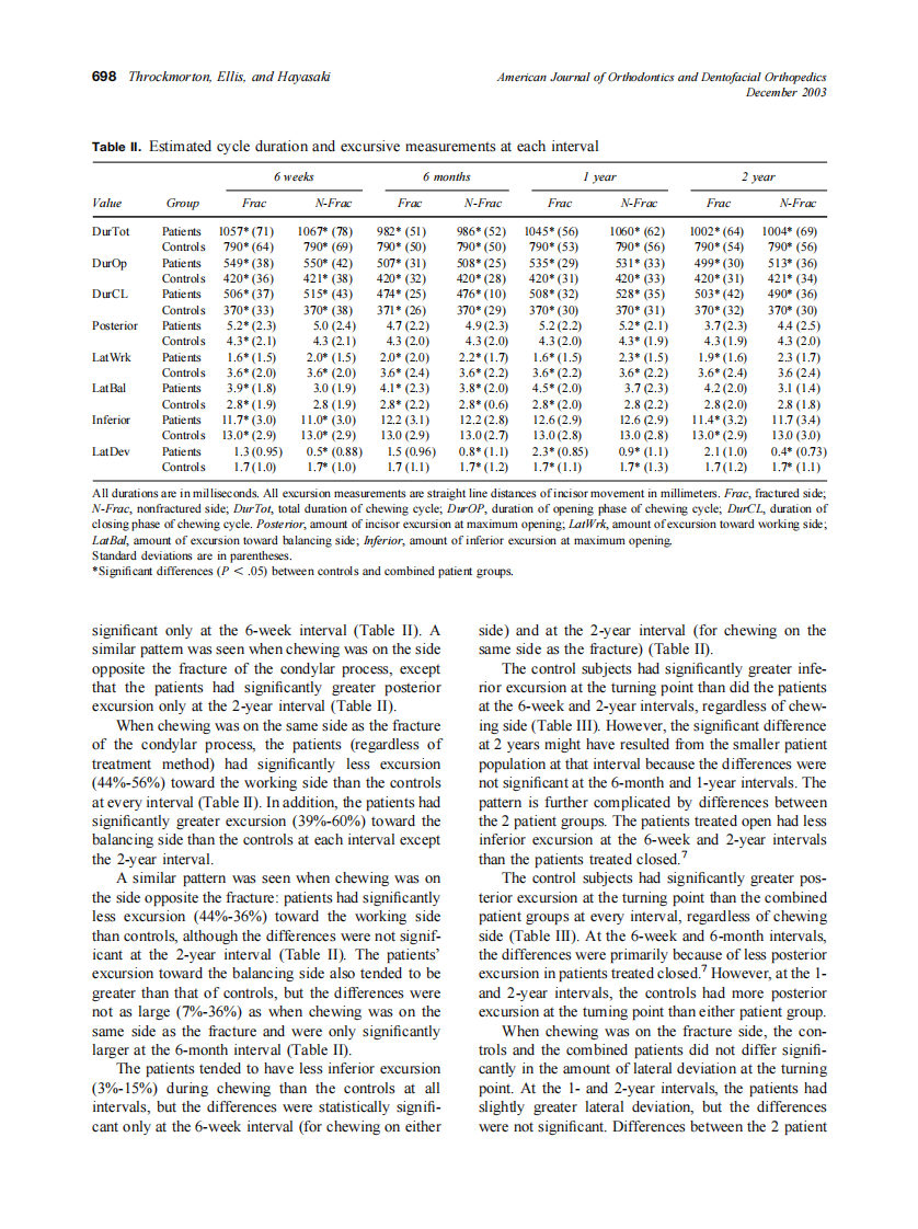 2003_124_6_695_707_Throckmorton.pdf 第4页