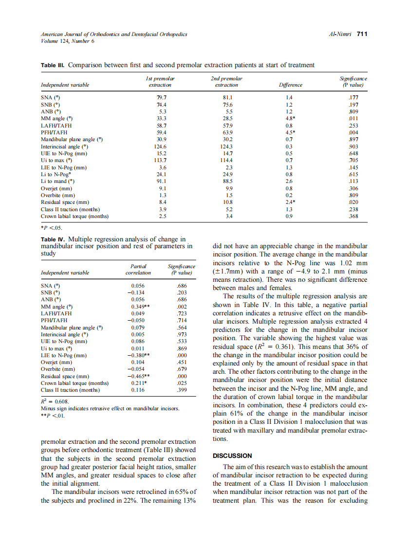 2003_124_6_708_713_Al-Nimri.pdf 第4页