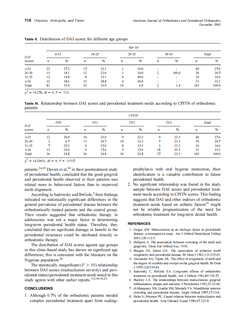 2003_124_6_714_720_Onyeaso.pdf 第5页