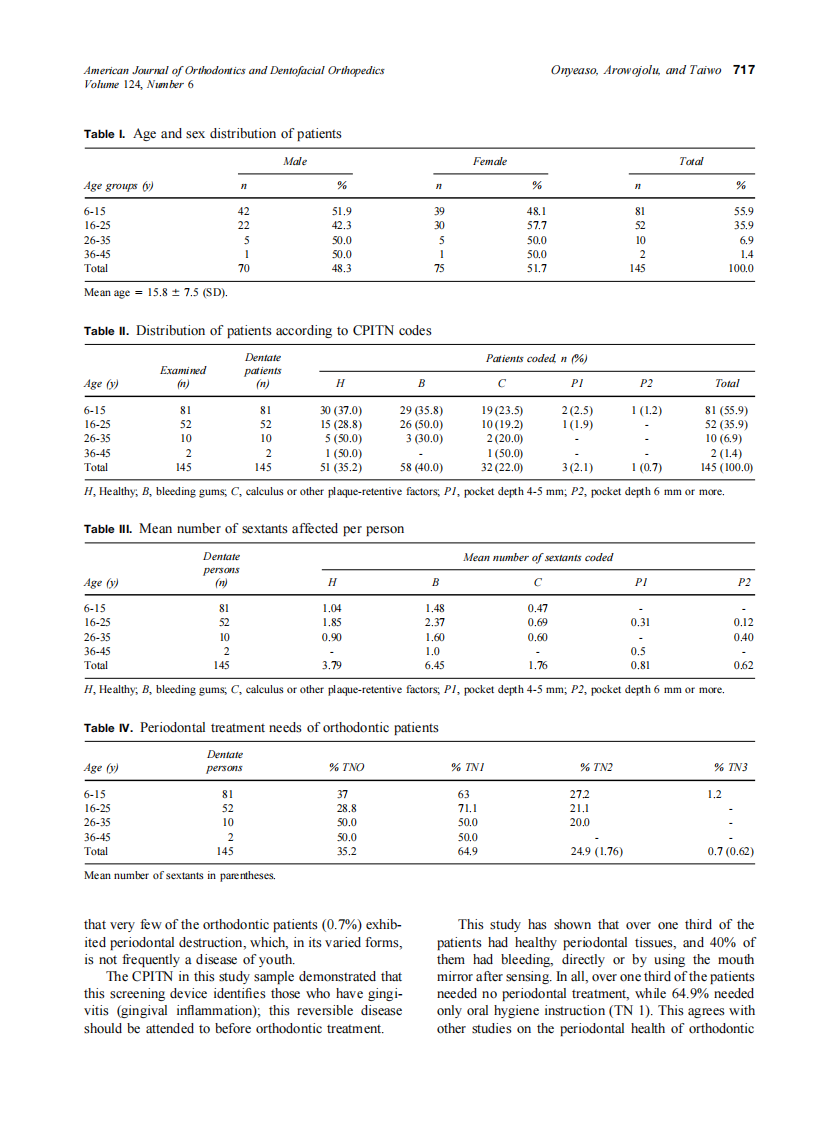 2003_124_6_714_720_Onyeaso.pdf 第4页