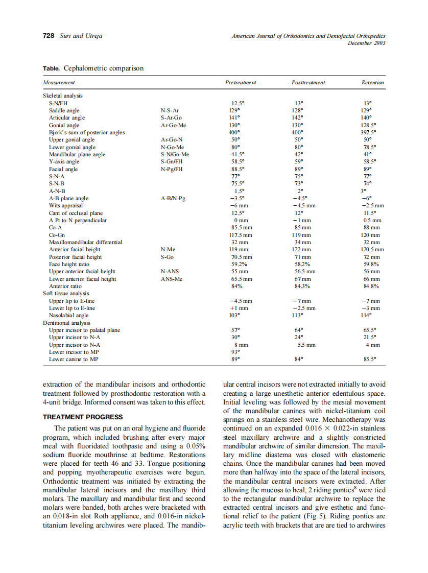 2003_124_6_725_734_Suri.pdf 第4页