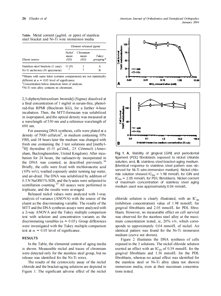 2004_125_1_24_29_Eliades.pdf 第3页