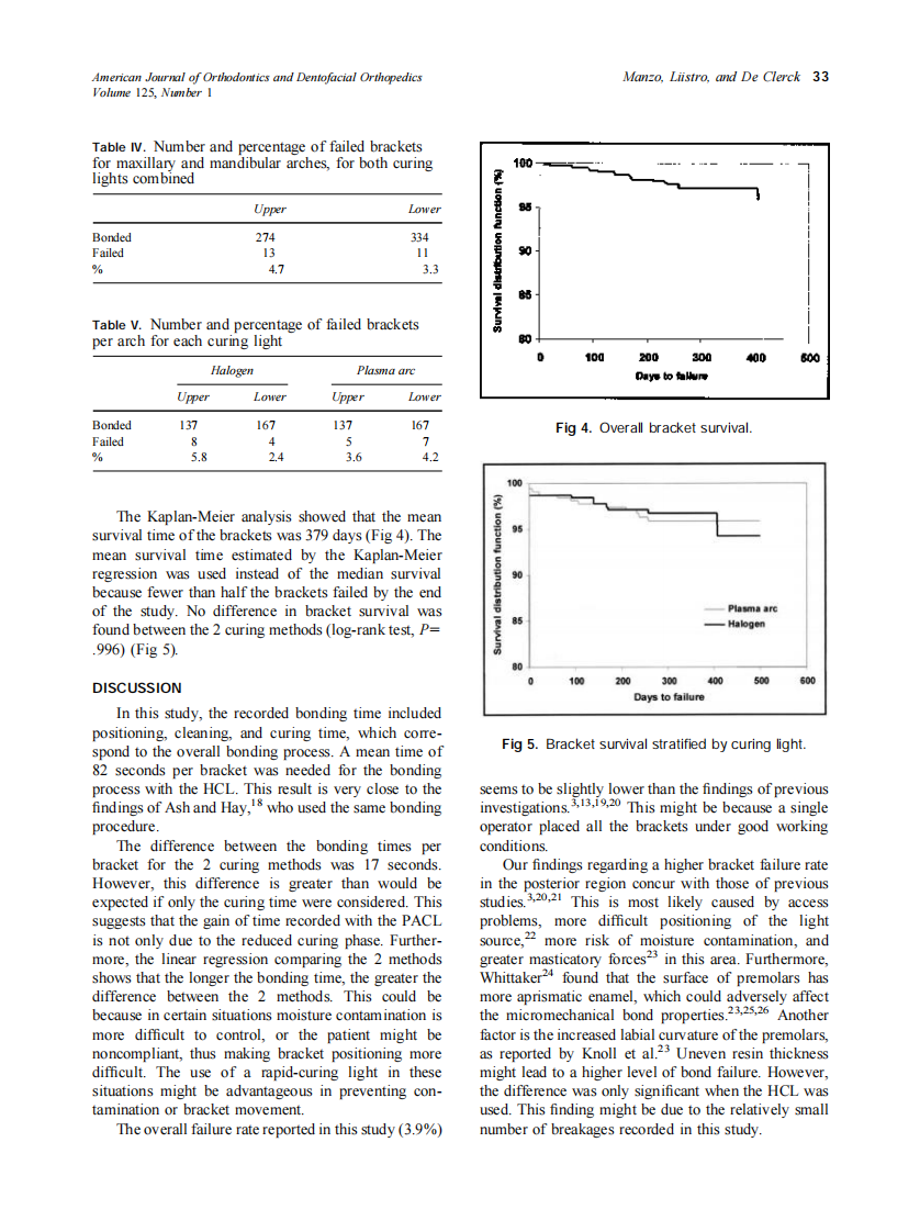 2004_125_1_30_35_Manzo.pdf 第4页