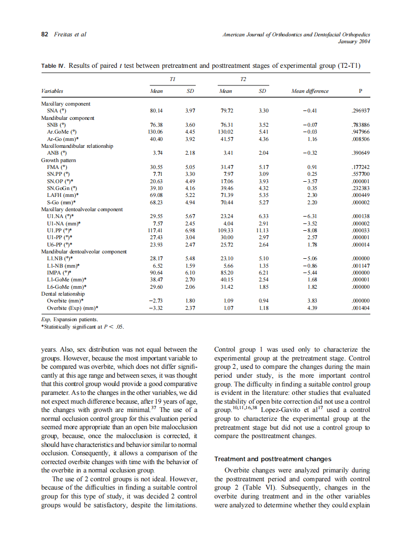 2004_125_1_78_87_de-Freitas.pdf 第5页