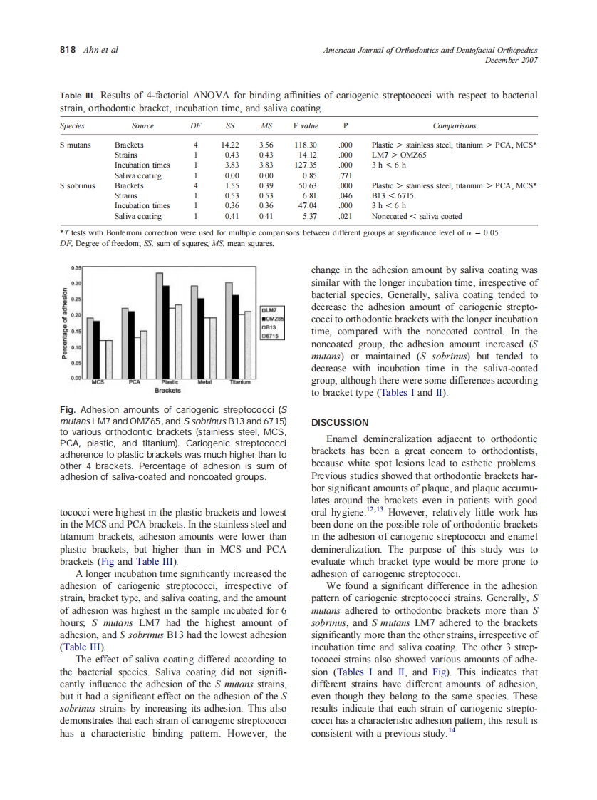 2007_132_6_815_821_Ahn.pdf 第4页