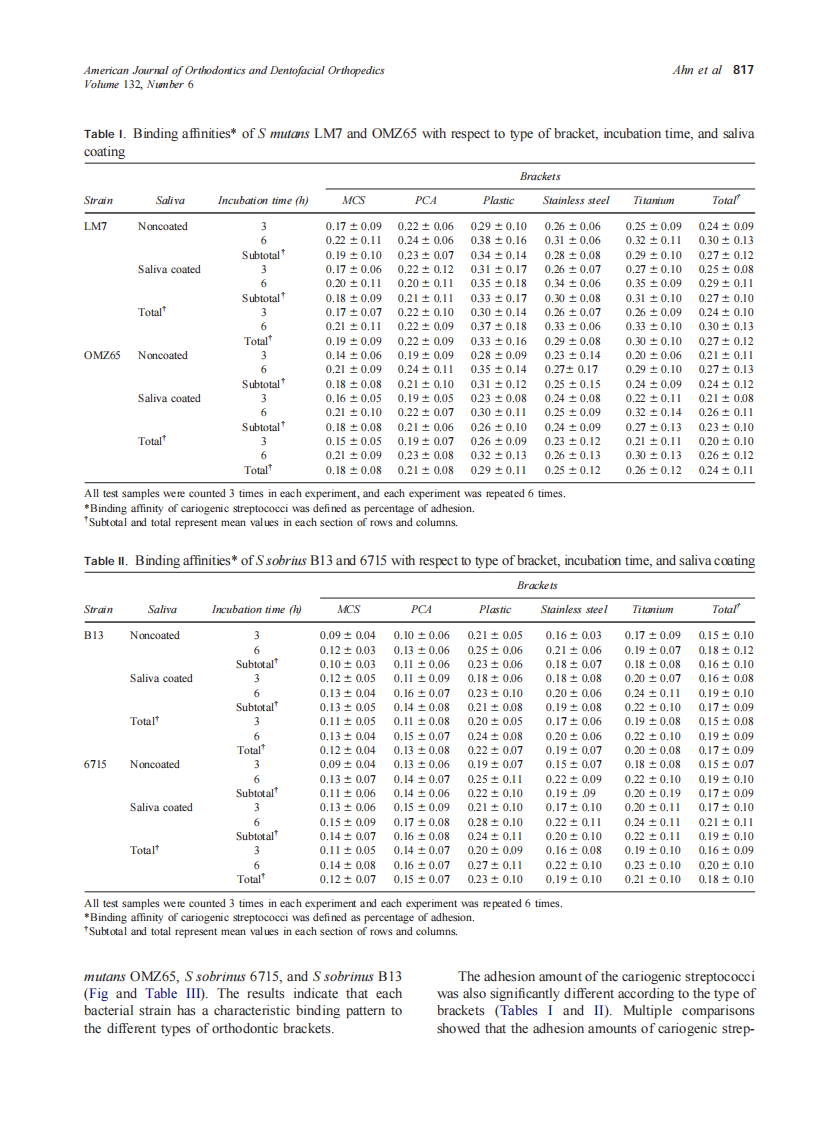 2007_132_6_815_821_Ahn.pdf 第3页